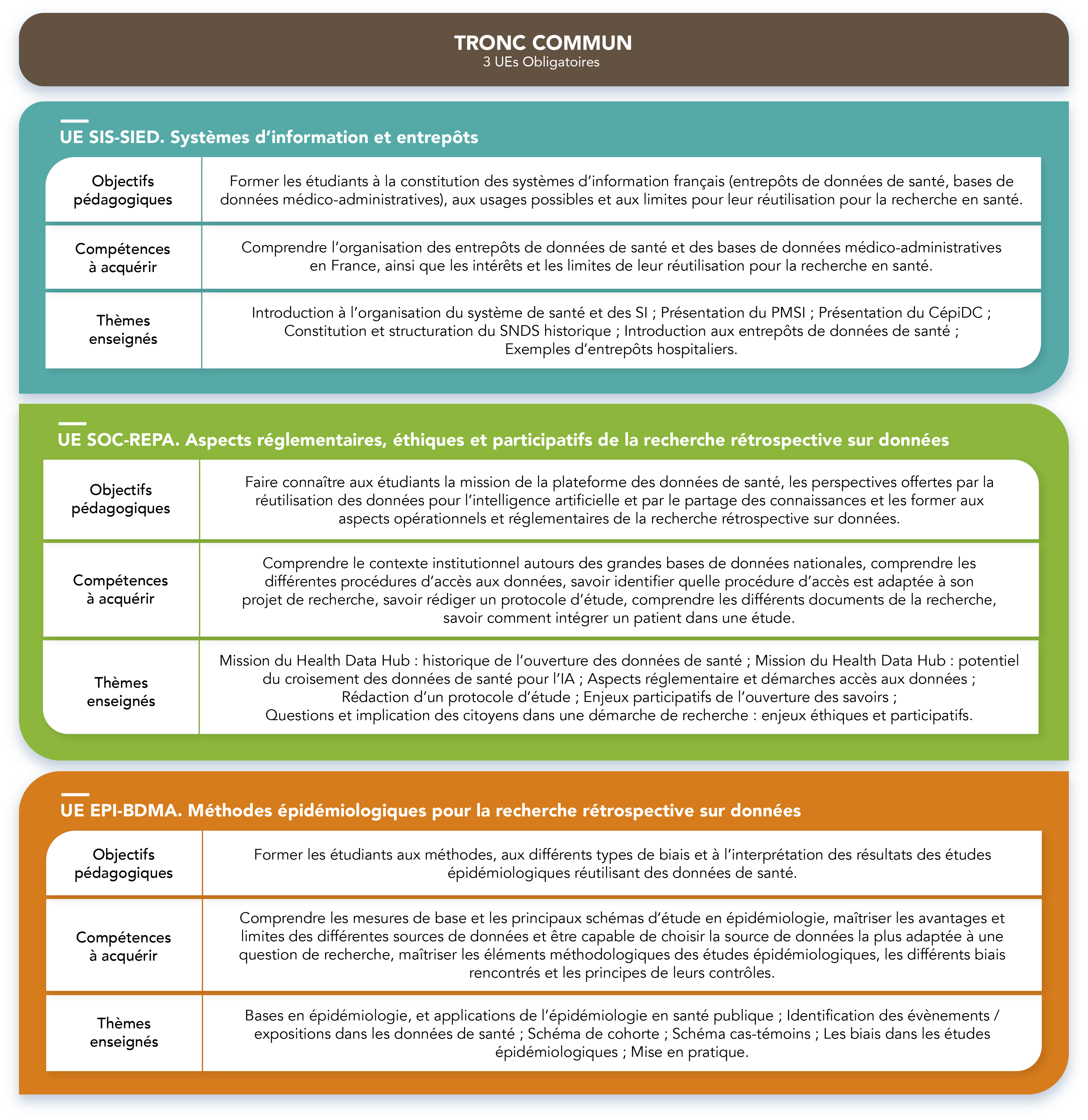 DIU REDS - UE du Tronc Commun