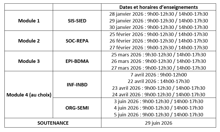Calendrier DIU 2025-2026